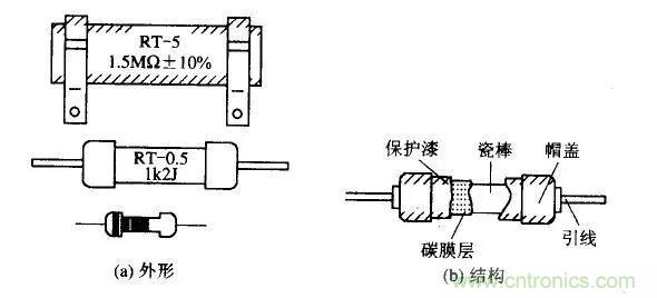 常見(jiàn)電阻器分類，你真的知道嗎？
