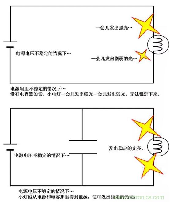 電容是如何工作的？