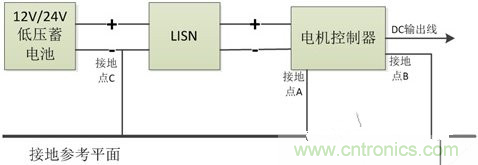如何巧妙解決電機制器傳導(dǎo)發(fā)射遇到干擾？