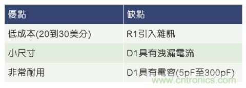 當(dāng)電子組件性能下降，如何保護(hù)您的模擬前端？