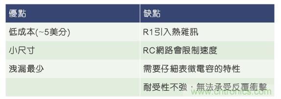 當(dāng)電子組件性能下降，如何保護(hù)您的模擬前端？