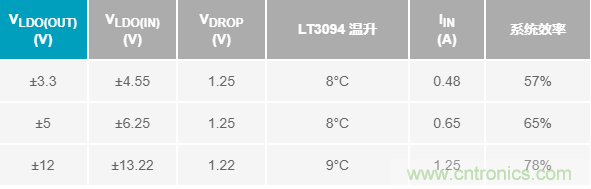 超低輸出噪聲和超高PSRR，這款負(fù)LDO穩(wěn)壓器了解一下？