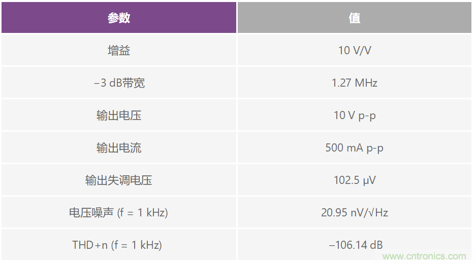 復合放大器:高精度的高輸出驅(qū)動能力