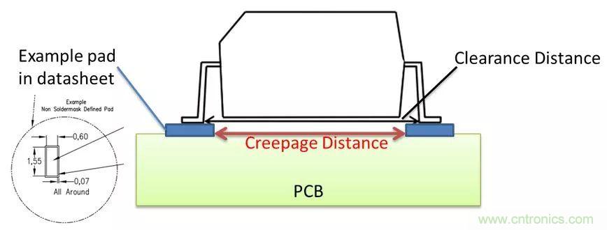 PCB Layout爬電距離、電氣間隙的確定