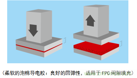 5G新潮流，助力窄面積高效粘接