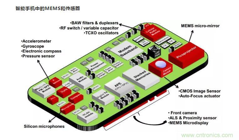 MEMS為何獨(dú)領(lǐng)風(fēng)騷？看完這篇秒懂！