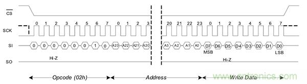 如何利用鐵電存儲(chǔ)器提高汽車應(yīng)用的可靠性？