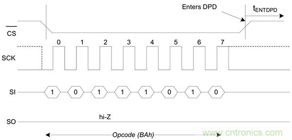如何利用鐵電存儲(chǔ)器提高汽車應(yīng)用的可靠性？