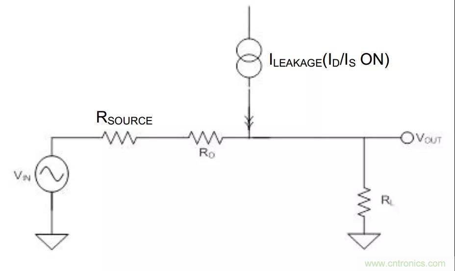 低漏電多路復用器在高阻抗PLC系統(tǒng)中是否重要？