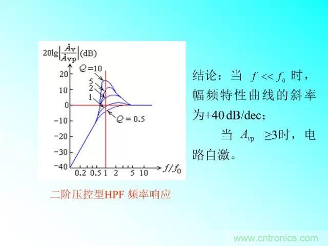 濾波電路大全，收藏以備不時(shí)之需！