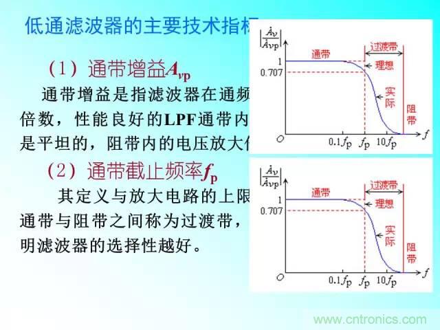 濾波電路大全，收藏以備不時(shí)之需！