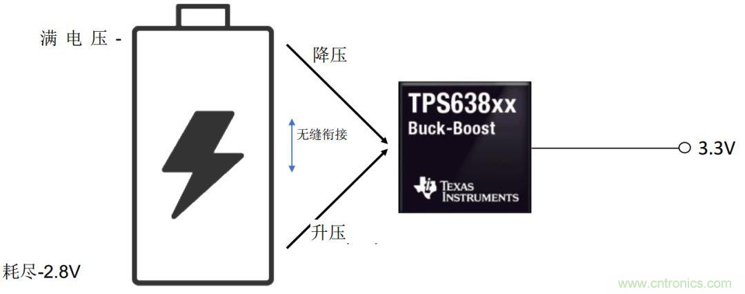 降壓-升壓轉(zhuǎn)換器能否成為任何DC/DC電壓轉(zhuǎn)換的通用工具？