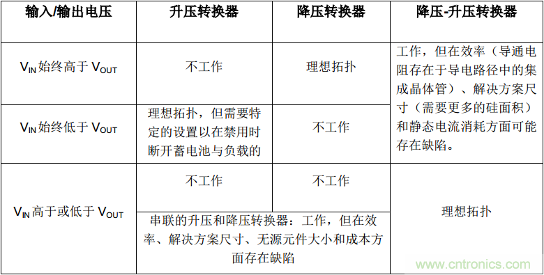 降壓-升壓轉(zhuǎn)換器能否成為任何DC/DC電壓轉(zhuǎn)換的通用工具？