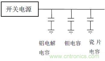 如何使用電源設計中的電容：鋁電解電容/瓷片電容/鉭電容？