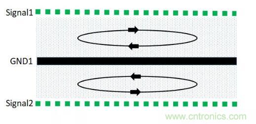 6層PCB板設(shè)計(jì)！降低EMC的4個(gè)方案，哪個(gè)好？