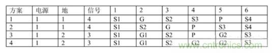 6層PCB板設(shè)計(jì)！降低EMC的4個(gè)方案，哪個(gè)好？