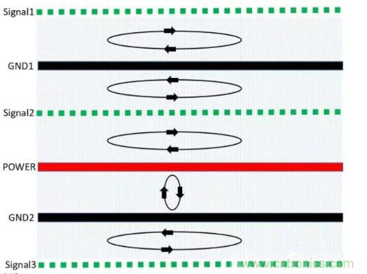 6層PCB板設(shè)計(jì)！降低EMC的4個(gè)方案，哪個(gè)好？