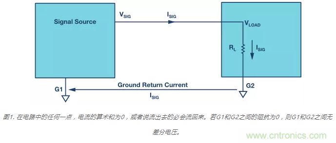 模擬地VS數(shù)字地？4分鐘學(xué)會接地的“魔法”