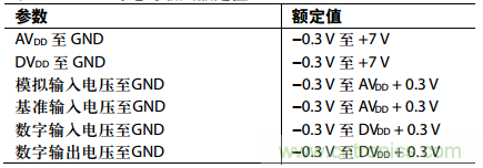 舉2個(gè)例子教你電源時(shí)序控制的正確方法，你get了沒？