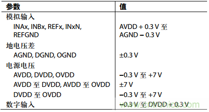 舉2個(gè)例子教你電源時(shí)序控制的正確方法，你get了沒？