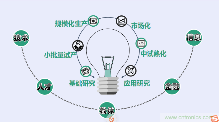 中國電子第一街創(chuàng)新基地！弘德智云聯(lián)合我愛方案網(wǎng)推出產(chǎn)業(yè)園區(qū)入駐服務(wù)?