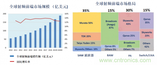 5G時代下，射頻器件、光模塊、PCB等電子元器件產(chǎn)業(yè)面臨的機遇與挑戰(zhàn)?