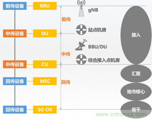 5G時代下，射頻器件、光模塊、PCB等電子元器件產(chǎn)業(yè)面臨的機遇與挑戰(zhàn)?