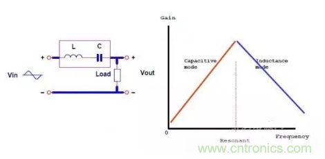 很完整的LLC原理講解，電源工程師收藏有用！?