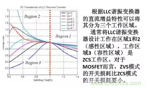 很完整的LLC原理講解，電源工程師收藏有用！?