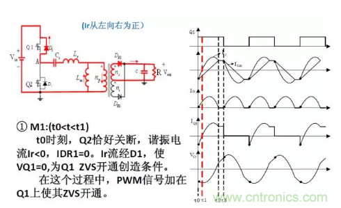 很完整的LLC原理講解，電源工程師收藏有用！?