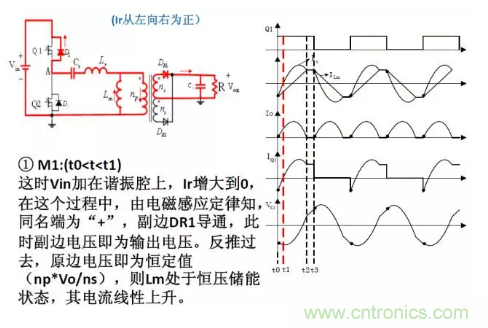 很完整的LLC原理講解，電源工程師收藏有用！?