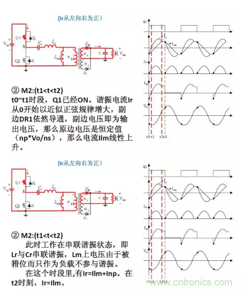 很完整的LLC原理講解，電源工程師收藏有用！?