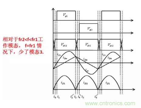 很完整的LLC原理講解，電源工程師收藏有用！?