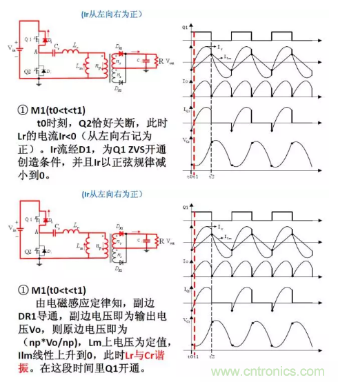 很完整的LLC原理講解，電源工程師收藏有用！?