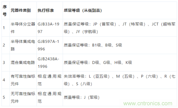 元器件應(yīng)用可靠性如何保證，都要學(xué)習(xí)航天經(jīng)驗(yàn)嗎？