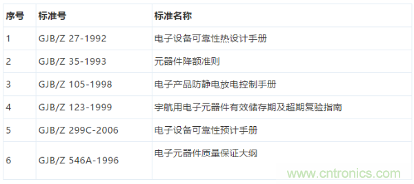 元器件應(yīng)用可靠性如何保證，都要學(xué)習(xí)航天經(jīng)驗(yàn)嗎？