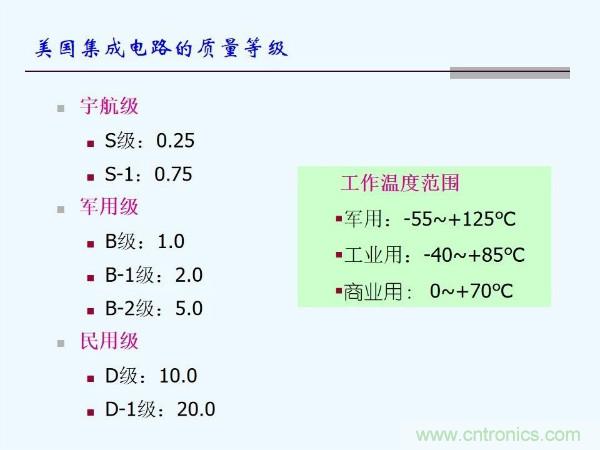 元器件應(yīng)用可靠性如何保證，都要學(xué)習(xí)航天經(jīng)驗(yàn)嗎？