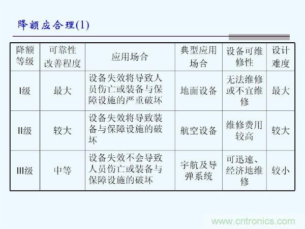 元器件應(yīng)用可靠性如何保證，都要學(xué)習(xí)航天經(jīng)驗(yàn)嗎？