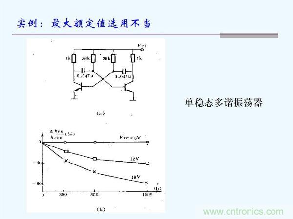 元器件應(yīng)用可靠性如何保證，都要學(xué)習(xí)航天經(jīng)驗(yàn)嗎？