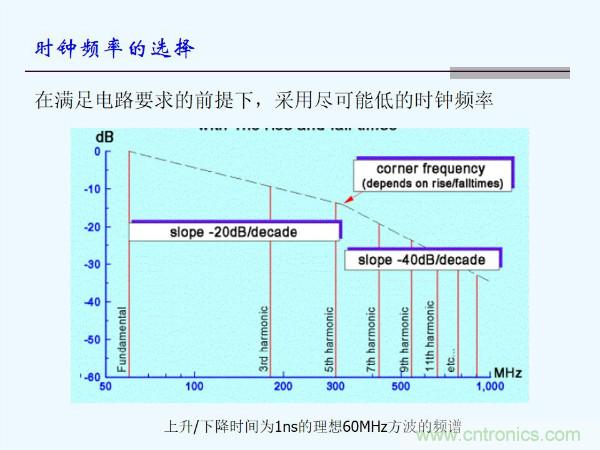 元器件應(yīng)用可靠性如何保證，都要學(xué)習(xí)航天經(jīng)驗(yàn)嗎？
