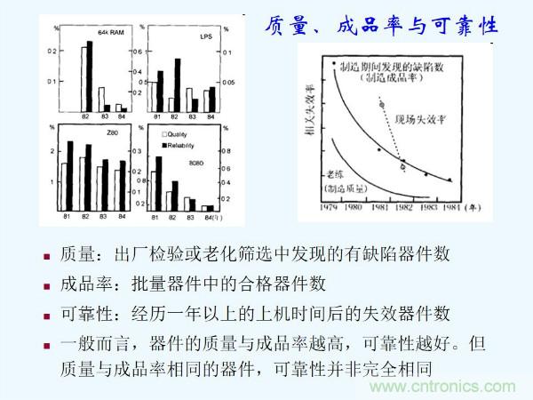 元器件應(yīng)用可靠性如何保證，都要學(xué)習(xí)航天經(jīng)驗(yàn)嗎？