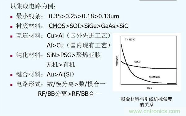 元器件應(yīng)用可靠性如何保證，都要學(xué)習(xí)航天經(jīng)驗(yàn)嗎？