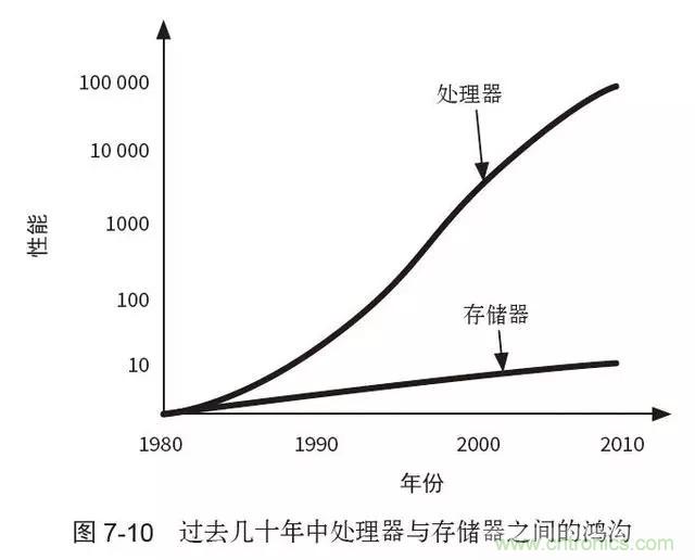 終于找到了一篇文章！通俗地講解計(jì)算機(jī)工作原理