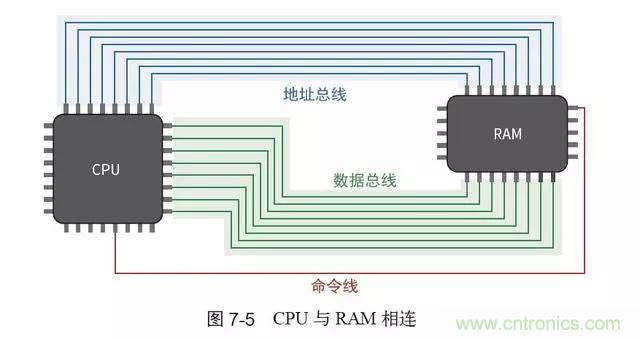 終于找到了一篇文章！通俗地講解計(jì)算機(jī)工作原理