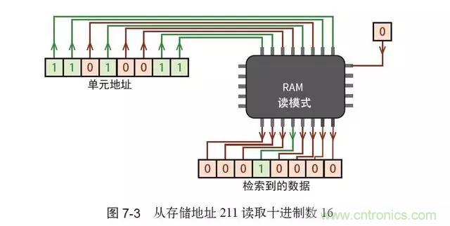 終于找到了一篇文章！通俗地講解計(jì)算機(jī)工作原理