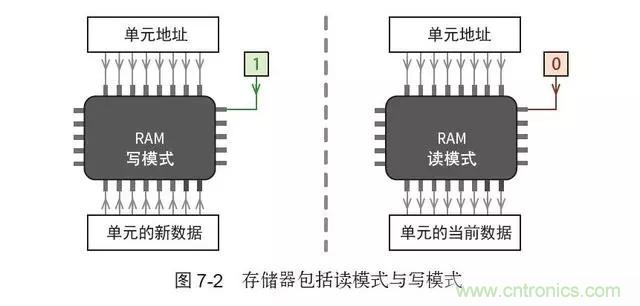 終于找到了一篇文章！通俗地講解計(jì)算機(jī)工作原理
