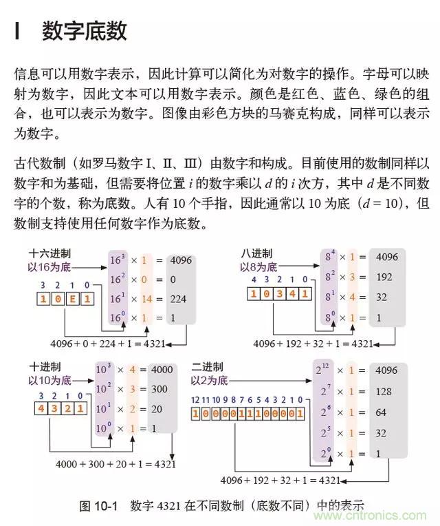 終于找到了一篇文章！通俗地講解計(jì)算機(jī)工作原理