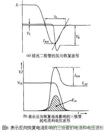 二極管的電容效應(yīng)、等效電路及開關(guān)特性