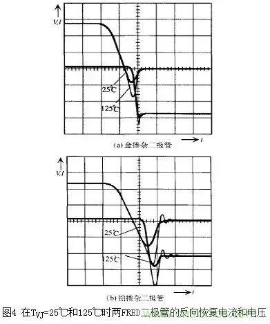 二極管的電容效應(yīng)、等效電路及開關(guān)特性