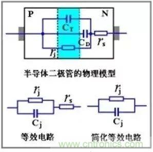 二極管的電容效應(yīng)、等效電路及開關(guān)特性